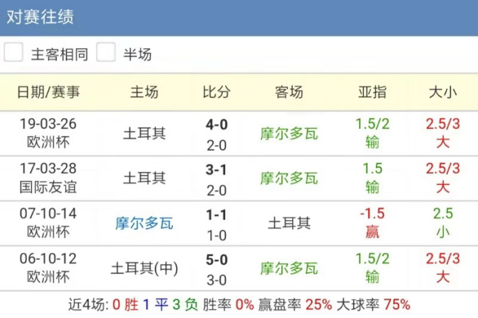 土耳其队击败安道尔，稳固欧锦赛资格