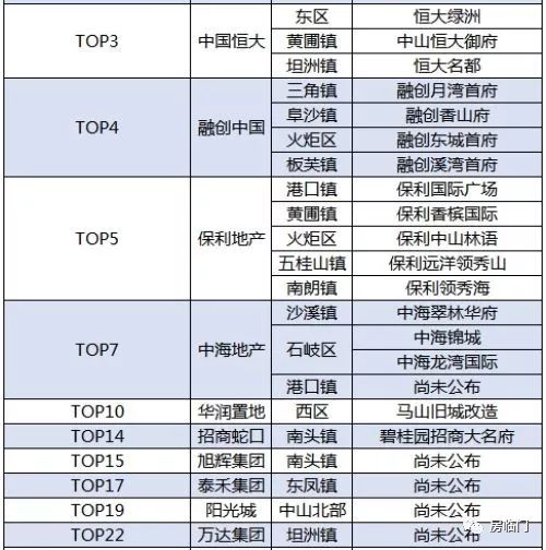 恒大领先积分榜，实力不可小觑