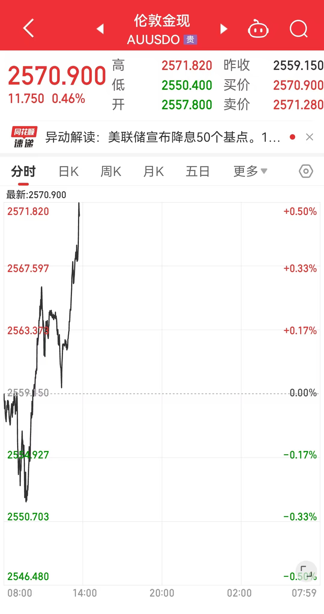 里尔在波尔多取得积极结果，保持高位