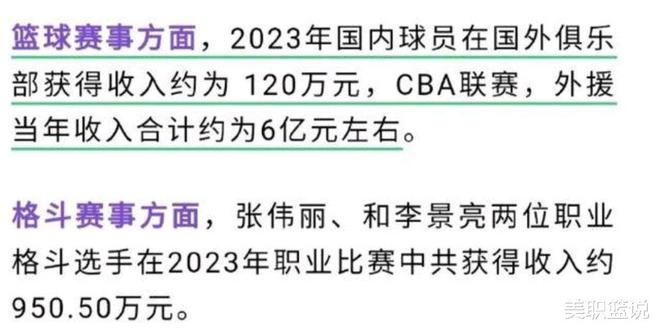 CBA联赛推迟开始，球员士气受影响